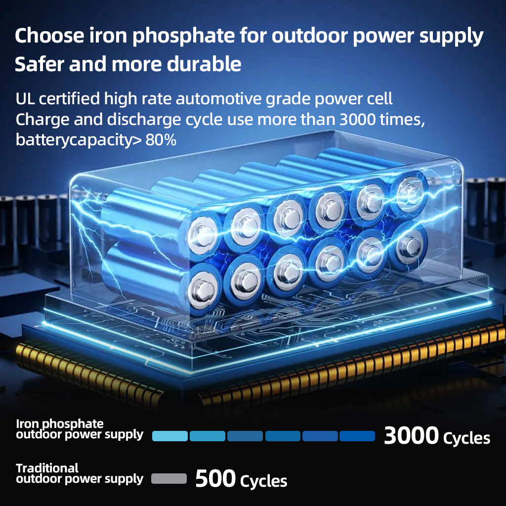 200W Portable Power Station 22 - Outdoor Powerwall recensione e prezzo