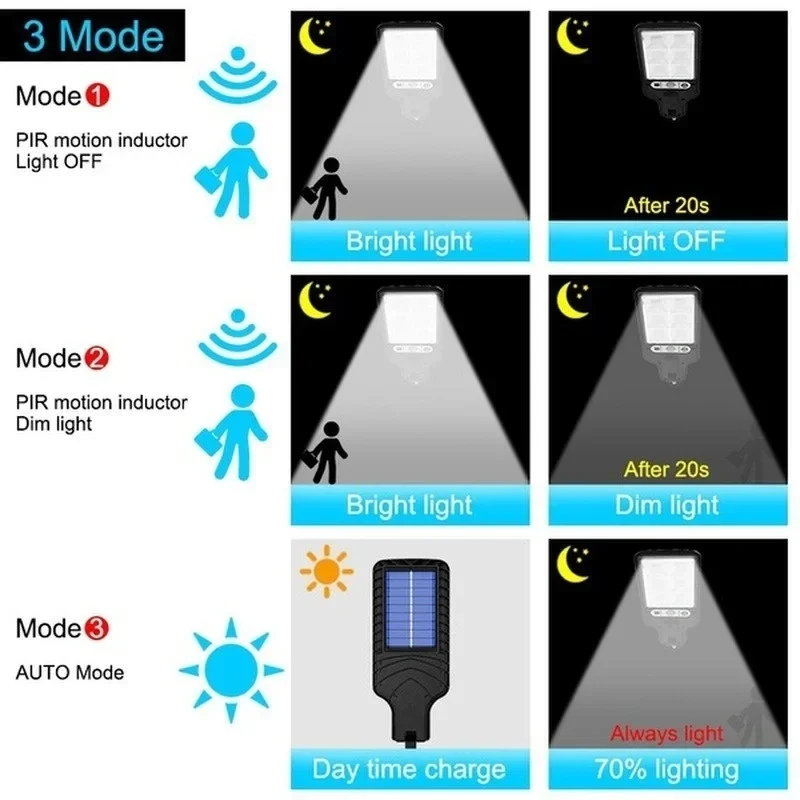 Powerful LED Solar Outdoor Led - Outdoor Powerwall recensione e prezzo