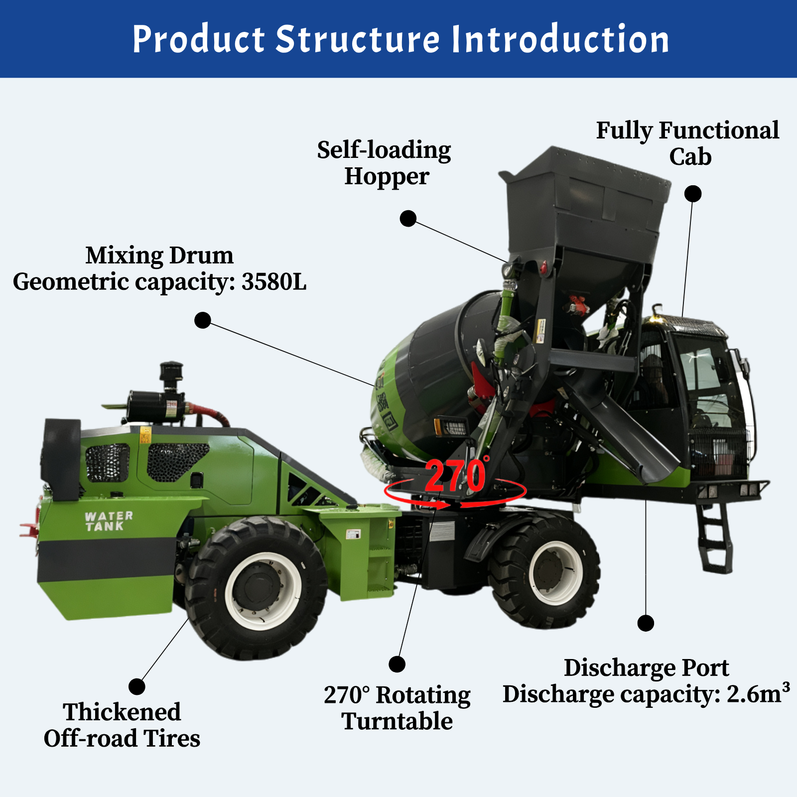 1 To 6.5m³ Mobile Self Loading - Concrete Mixer Small recensione e prezzo